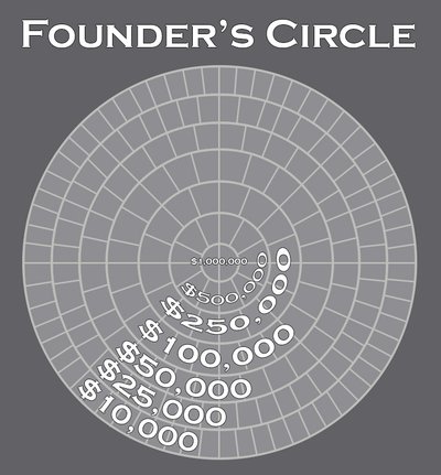 Graphic showing the future founder's circle of bricks